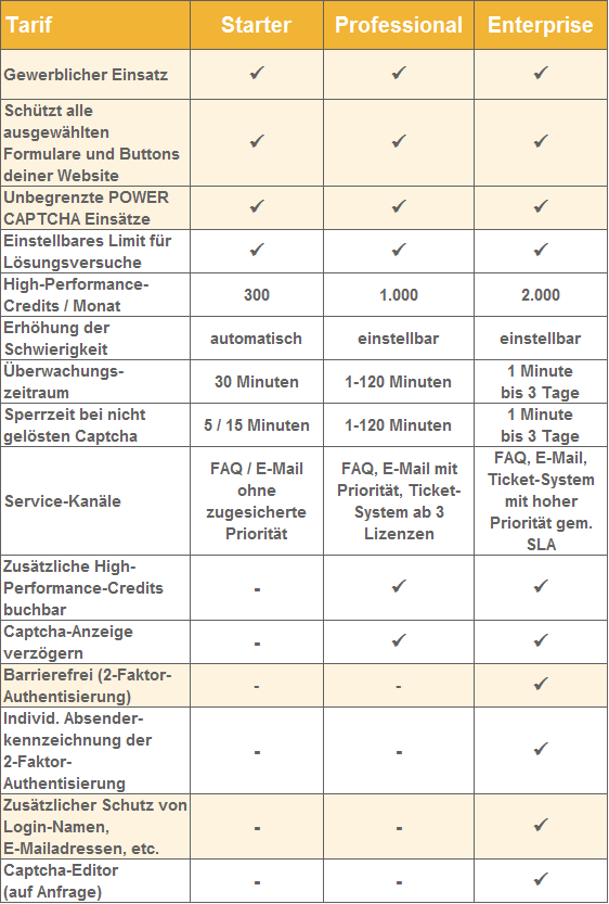 POWER CAPTCHA Whitepaper DSGVO-konformer Website-Schutz Tarife Tabelle PDF