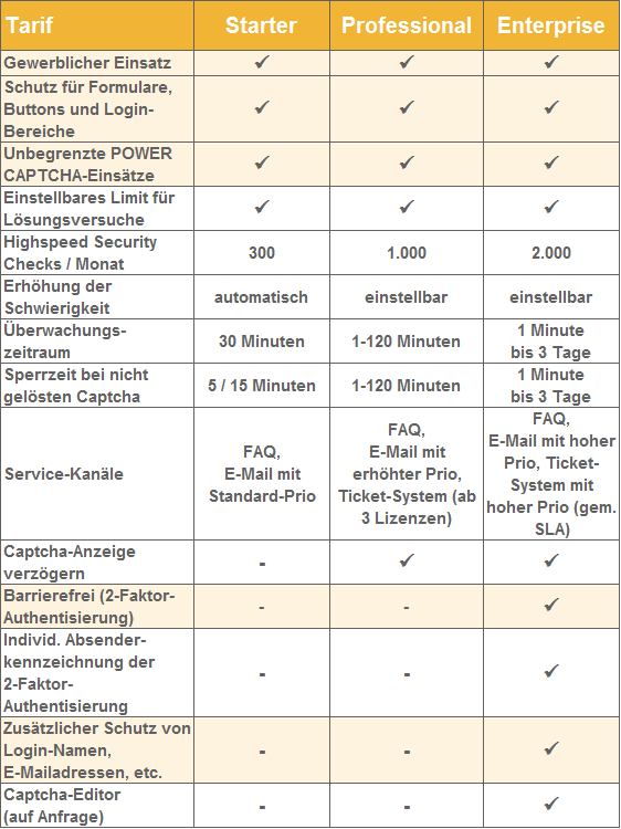 POWER CAPTCHA Whitepaper DSGVO-konformer Website-Schutz Tarife Tabelle